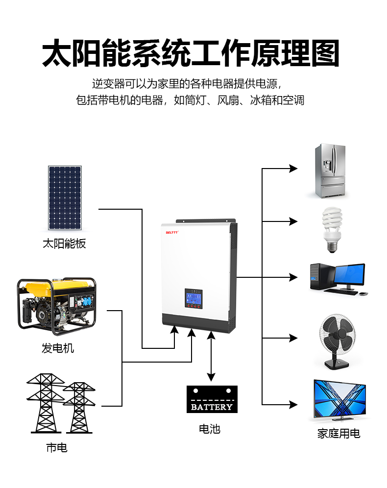 太陽能逆變器