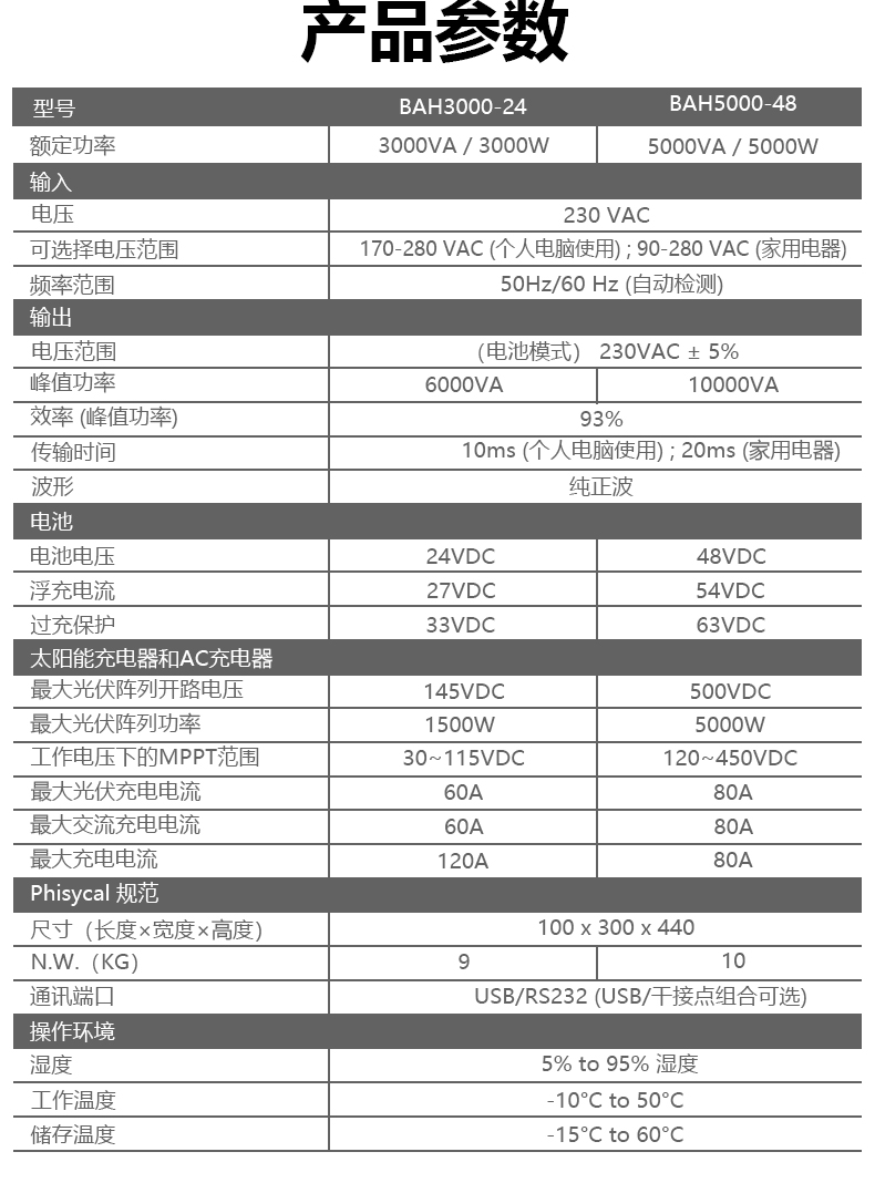 太陽能逆變器